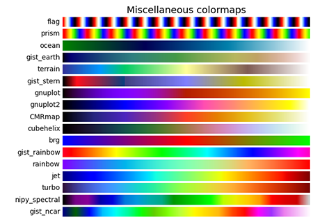 sphx_glr_colormap_reference_007